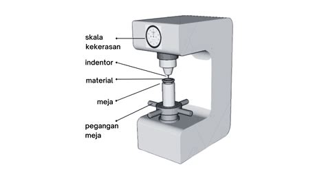 hardness tester adalah|uji kekerasan hardness test.